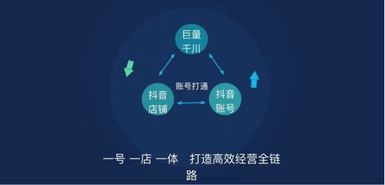 為什么你的賬號漲粉這么慢？抖音代運營分享五個建議