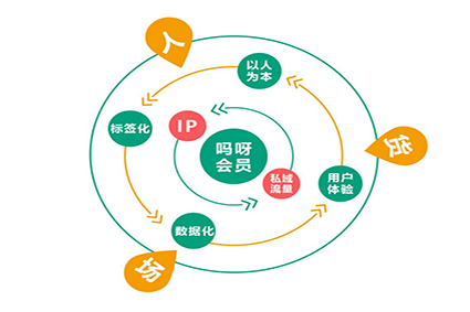 怎么判斷視頻有沒有可能火，抖音代運營教你一招！